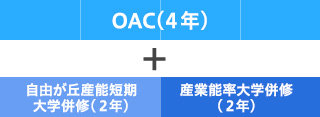 産業能率大学との専門学校併修制度