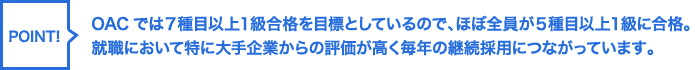 POINT! OACでは７種目以上１級合格を目標としているので、ほぼ全員が５種目以上１級に合格。就職において特に大手企業からの評価が高く毎年の継続採用につながっています。
